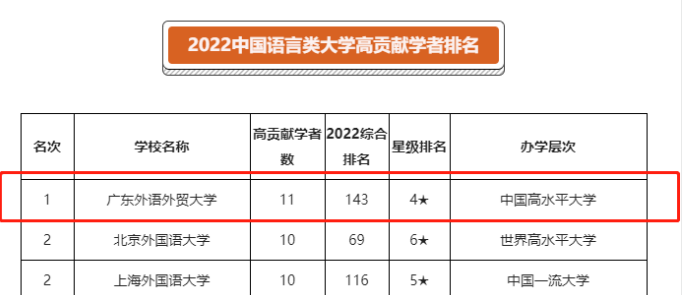 问鼎第一.png