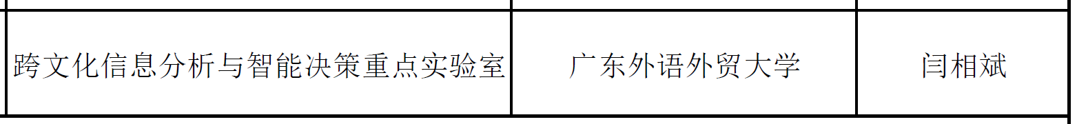 我校新增4个省级科研平台