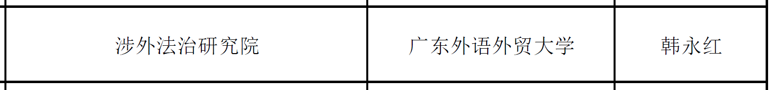 我校新增4个省级科研平台