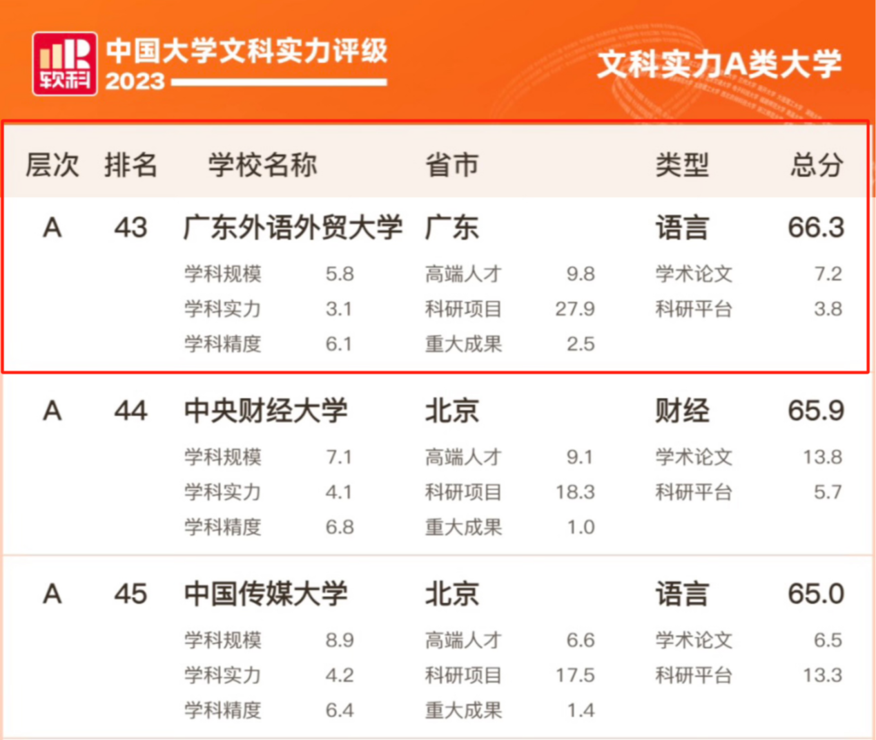 我校跻身中国大学文科实力评级全国50强.png