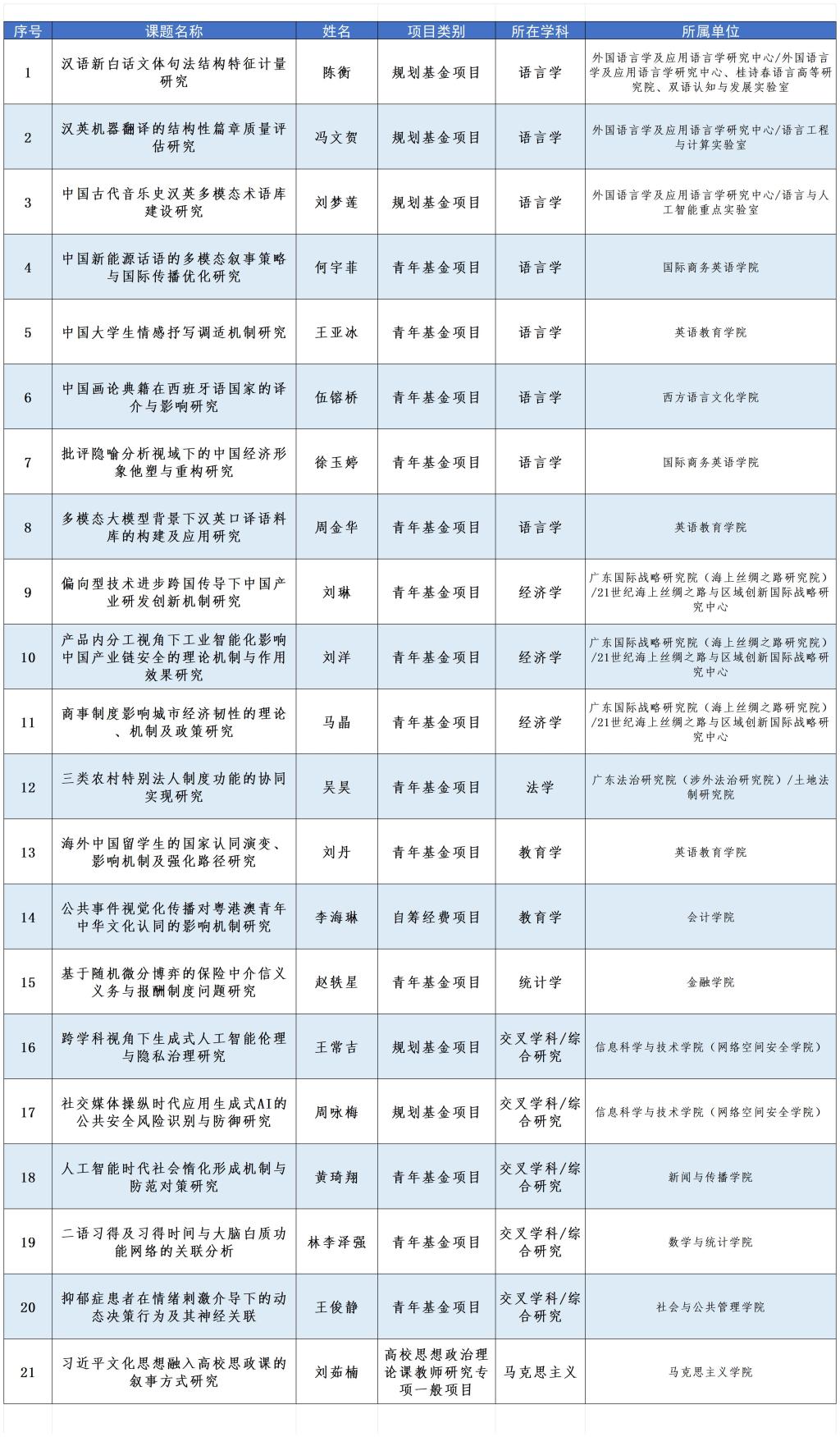 表格模板 官微用_Sheet1(2).jpg