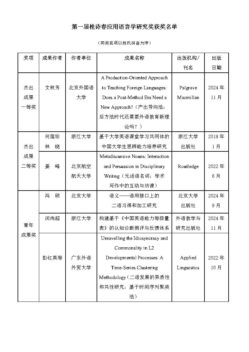 第一届桂诗春应用语言学研究奖评选结果公示_Page2.png